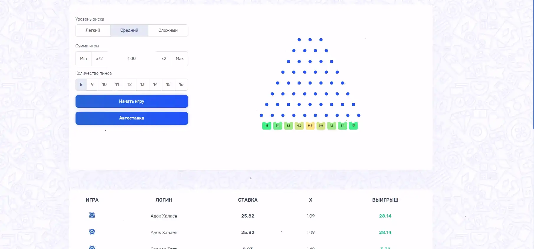 Процесс регистрации в Sykaaa casino